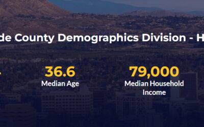 Riverside County at a Glance: Demographics Dashboard